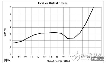  MIMO RF前端模塊：開拓新的市場領(lǐng)域