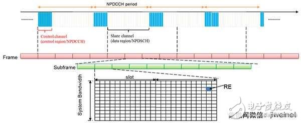 圖2 排程周期與時(shí)間關(guān)系示意圖