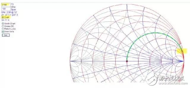  射頻電容電感值為何是pF和nH級的？