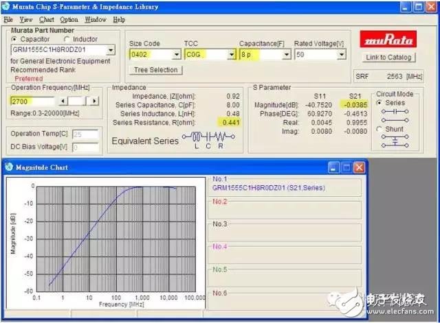  射頻電容電感值為何是pF和nH級的？