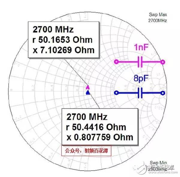  射頻電容電感值為何是pF和nH級的？
