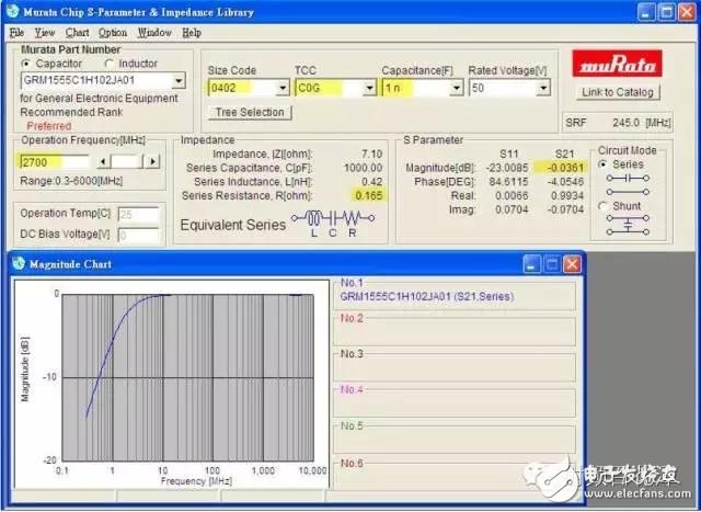  射頻電容電感值為何是pF和nH級的？