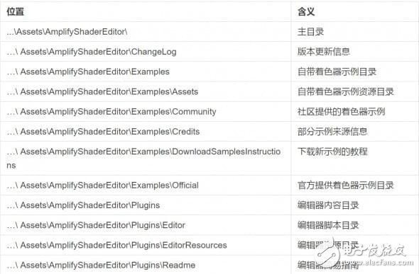 unity3d材質(zhì)編輯器amplify shader editor下載 v1.31