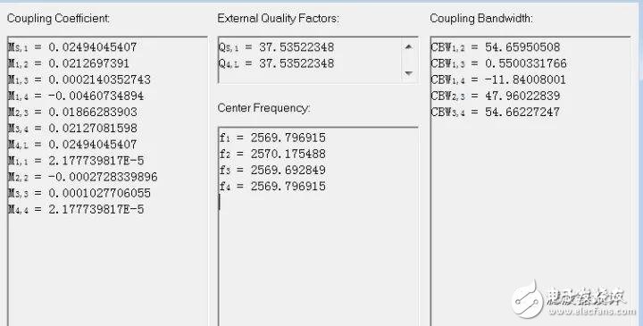 多模介質(zhì)波導(dǎo)濾波器的設(shè)計(jì)過(guò)程簡(jiǎn)介