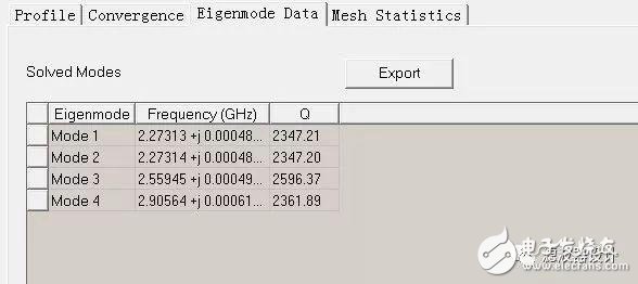 多模介質(zhì)波導(dǎo)濾波器的設(shè)計(jì)過(guò)程簡(jiǎn)介