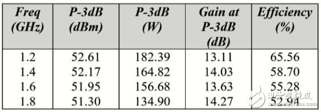 表1 測(cè)量的性能總結(jié)