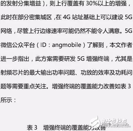 5G NR（3.5 GHz）無線網(wǎng)絡覆蓋問題及建議方案分析