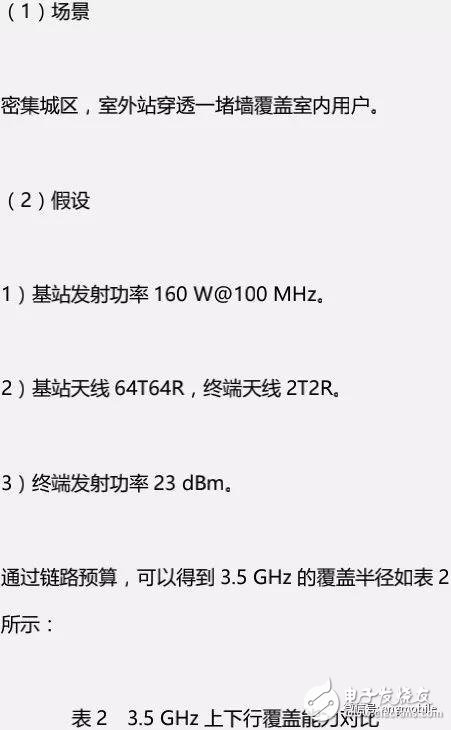 5G NR（3.5 GHz）無線網(wǎng)絡覆蓋問題及建議方案分析