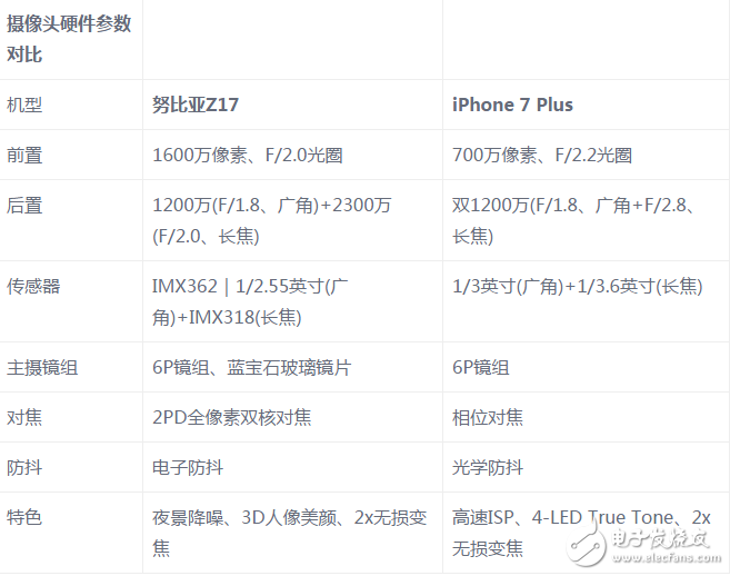 努比亞Z17和三星S7 edge拍照哪個(gè)好？ 誰(shuí)才是最強(qiáng)安卓拍照機(jī)皇？