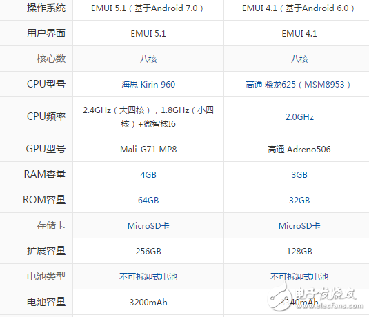 榮耀9和麥芒5哪個好？最深度剖析對比參數(shù)分析