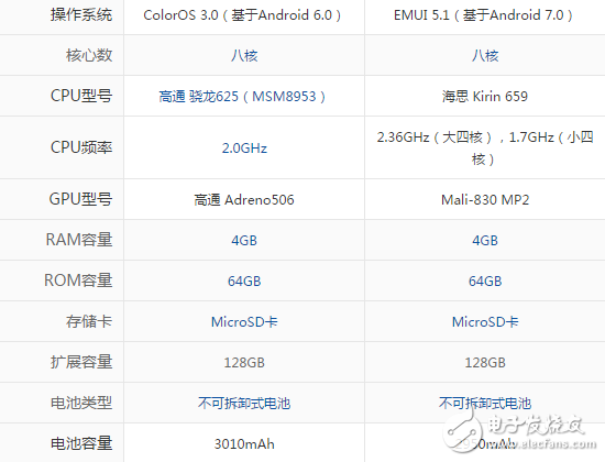 華為nova2和oppor9s那個(gè)好？?jī)煽罡哳佒禉C(jī)型對(duì)比分析