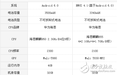 榮耀v8和暢玩6x哪個(gè)好？全面的系統(tǒng)參數(shù)對比
