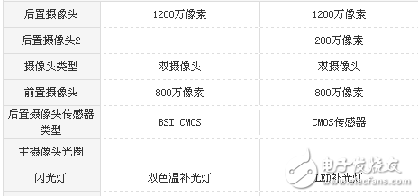 榮耀v8和暢玩6x哪個(gè)好？全面的系統(tǒng)參數(shù)對比