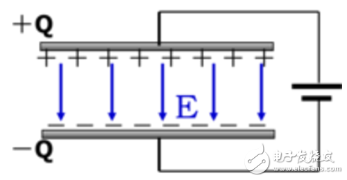無(wú)功補(bǔ)償電容器容量計(jì)算及規(guī)格介紹