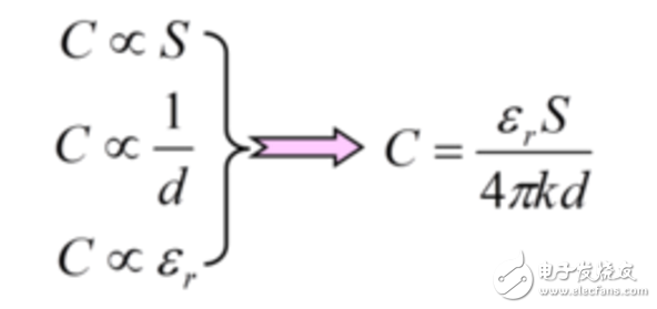 無(wú)功補(bǔ)償電容器容量計(jì)算及規(guī)格介紹