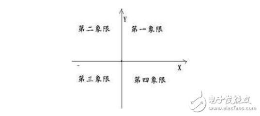 發(fā)電機遲相、進相、調(diào)相的解釋和區(qū)別聯(lián)系