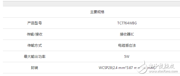 東芝5W無線充電接收器IC之TC7764WBG