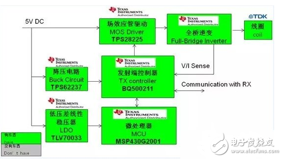 無(wú)線充電發(fā)射器及無(wú)線充電裝置說(shuō)明及原理