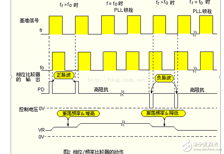 鎖相環(huán)PLL電路原理及筆記本主板PLL芯片匯總