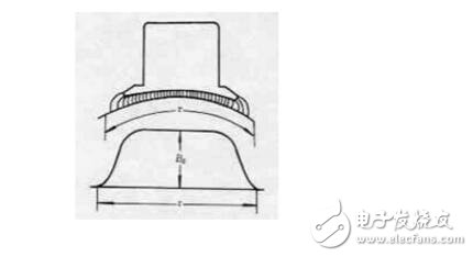 電樞反應(yīng)的性質(zhì)是什么?電樞反應(yīng)對電機的影響