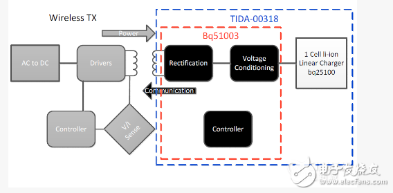 蘋(píng)果無(wú)線(xiàn)充電接收電路方案