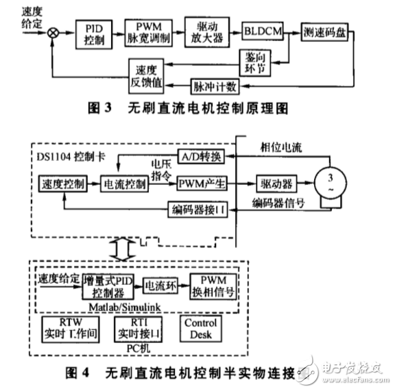 基于dSPACE實時仿真的無刷直流電機控制系統(tǒng)