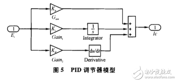 基于dSPACE實時仿真的無刷直流電機控制系統(tǒng)