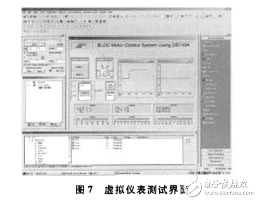 基于dSPACE實時仿真的無刷直流電機控制系統(tǒng)