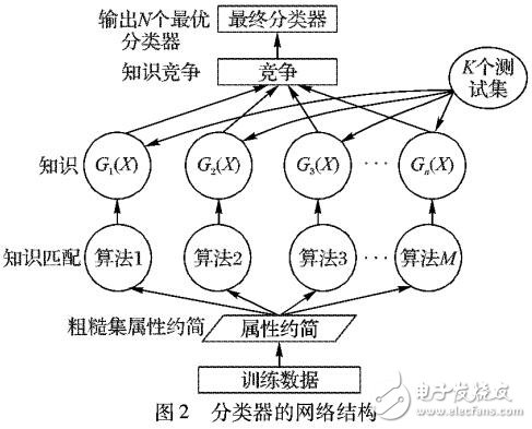 基于集成策略的多機器學(xué)習(xí)短時雷電預(yù)報