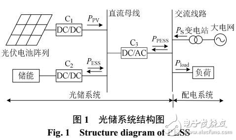 基于配電網(wǎng)混合儲能容量配置