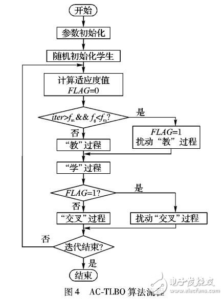 基于自適應教學優(yōu)化算法的無人機航路規(guī)劃