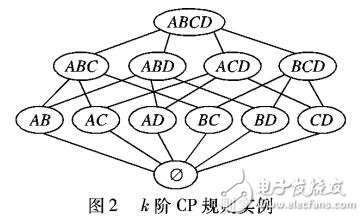 從偏好數(shù)據(jù)庫(kù)中挖掘Ceteris Paribus偏好