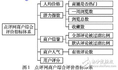 復合冪函數(shù)修正G1法的組合賦權(quán)模型