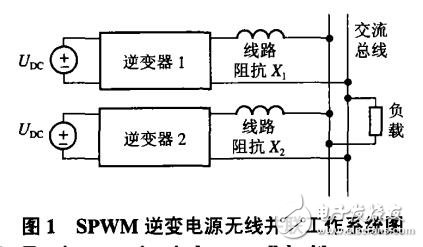 SPWM逆變電源無(wú)線并聯(lián)控制方案