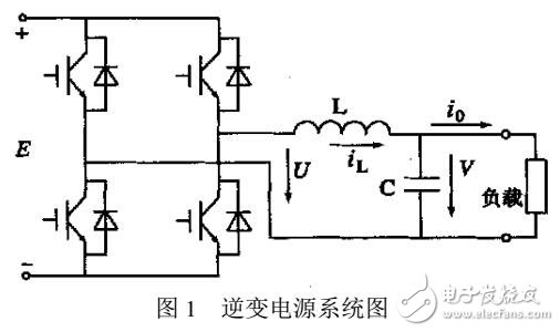 逆變電源數(shù)字控制技術發(fā)展