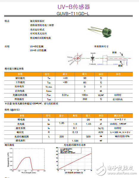 紫外線傳感器、GUVB-T11GD-L UVB傳感器