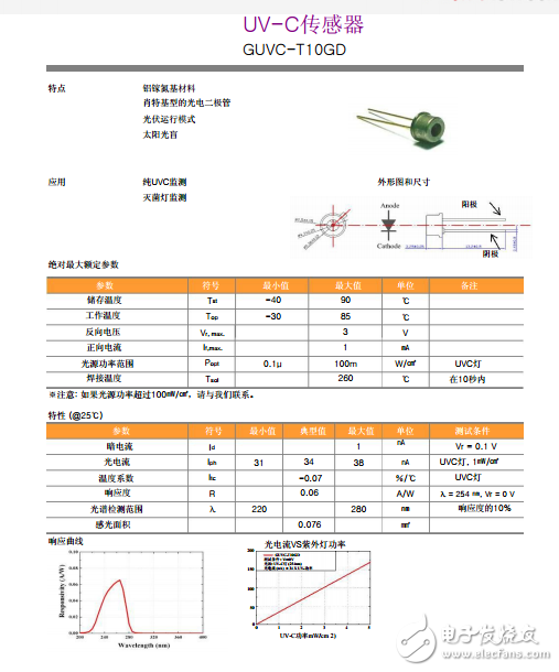 紫外線傳感器、GUVC-T10GD UVC傳感器