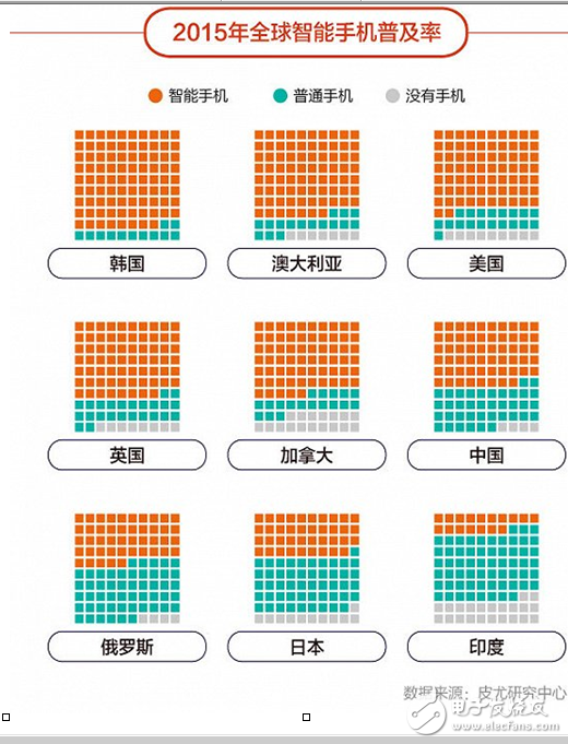 中國智能手機稱霸印度市場的原因