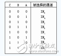 adc0809用法詳解_引腳圖及功能_工作原理_內(nèi)部結(jié)構(gòu)及應用電路
