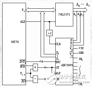 adc0809用法詳解_引腳圖及功能_工作原理_內(nèi)部結(jié)構(gòu)及應(yīng)用電路