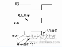 adc0809用法詳解_引腳圖及功能_工作原理_內(nèi)部結(jié)構(gòu)及應(yīng)用電路