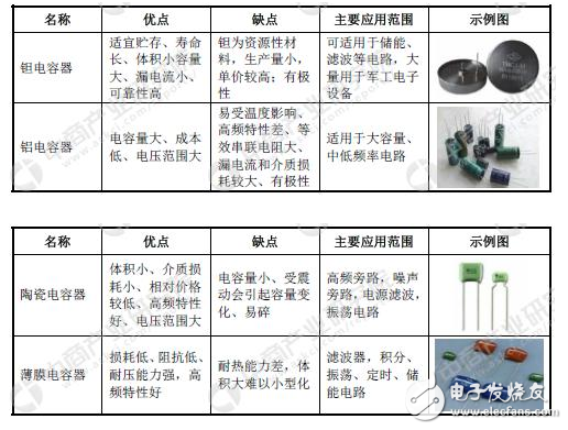 中國電容器上市公司匯總分析(電容器的概況)