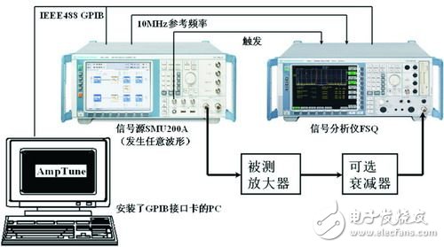 圖3 測(cè)試架構(gòu)與連接