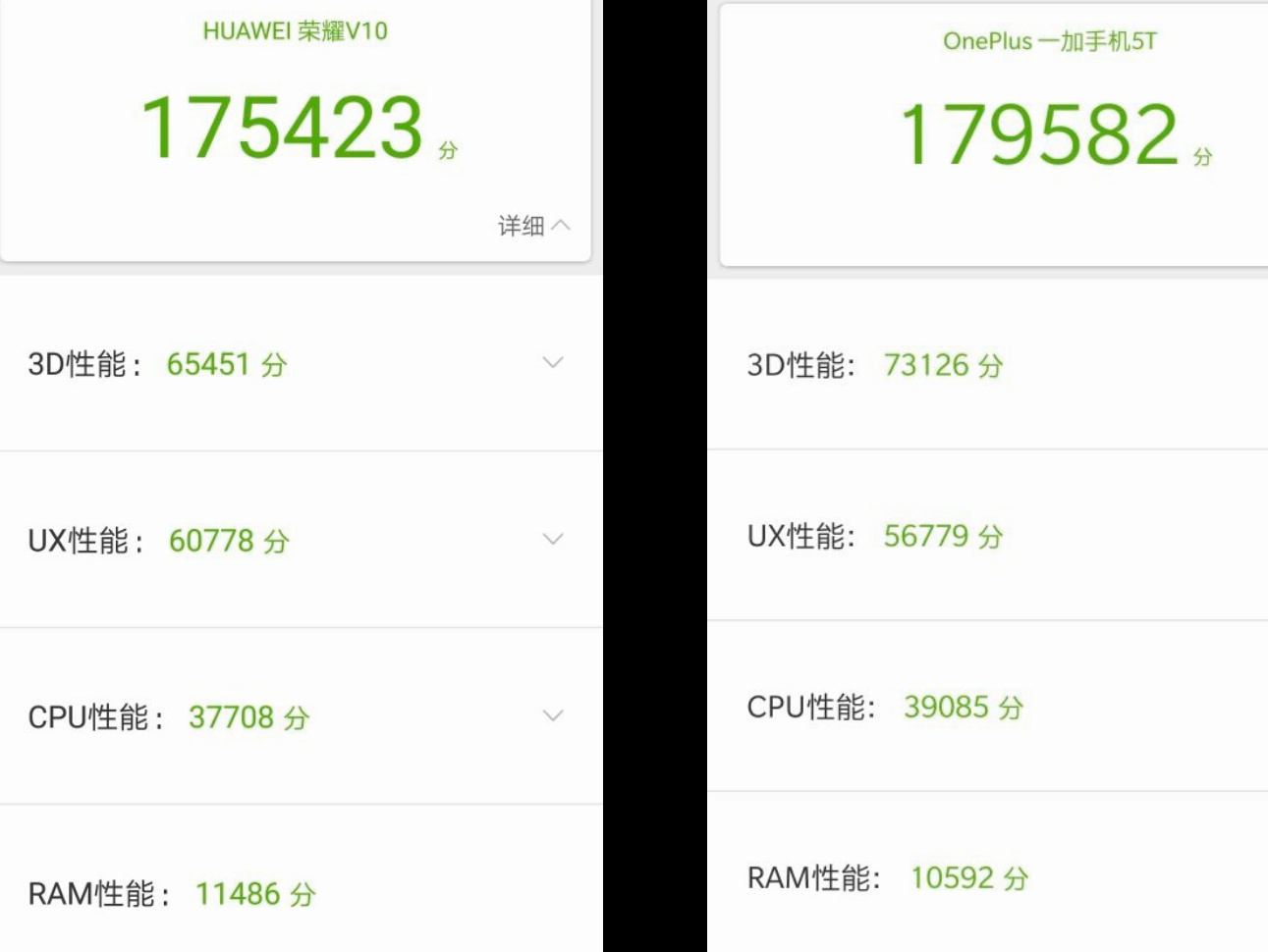 榮耀V10和一加5T怎么選？哪個更值得買？看完不再糾結(jié)