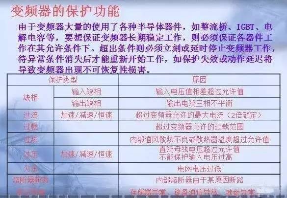 變頻器原理及接線圖，36頁(yè)P(yáng)PT全部講清
