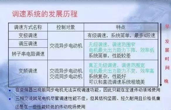 變頻器原理及接線圖，36頁(yè)P(yáng)PT全部講清