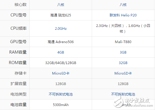 小米Max2和魅藍E2哪個好？看看評測數(shù)據(jù)能告訴我們什么？