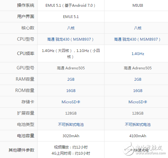 榮耀暢玩6A和紅米4哪個(gè)好？對(duì)比區(qū)別評(píng)測(cè)分析