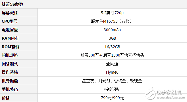 魅藍(lán)5C和魅藍(lán)5S哪個(gè)好？魅藍(lán)5C和魅藍(lán)5S區(qū)別對(duì)比分析
