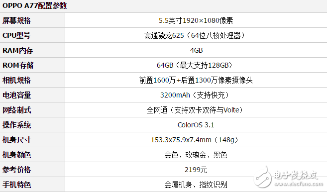 OPPOA77和OPPOA59買哪個好？oppo這回真的是下血本了！